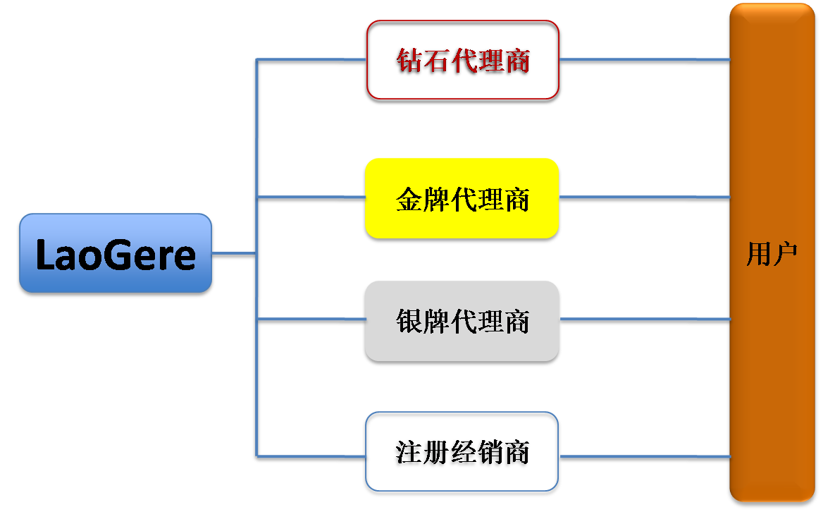 Channel Architecture Picture